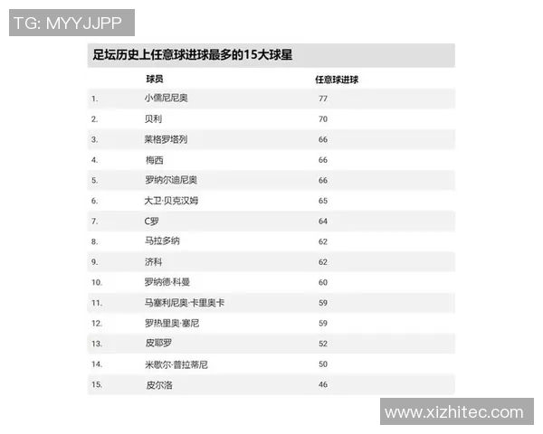 近代足球明星排名榜揭晓谁是你心目中的最佳球员